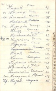 Записник з алфавітним списком членів перемиської «Просвіти»